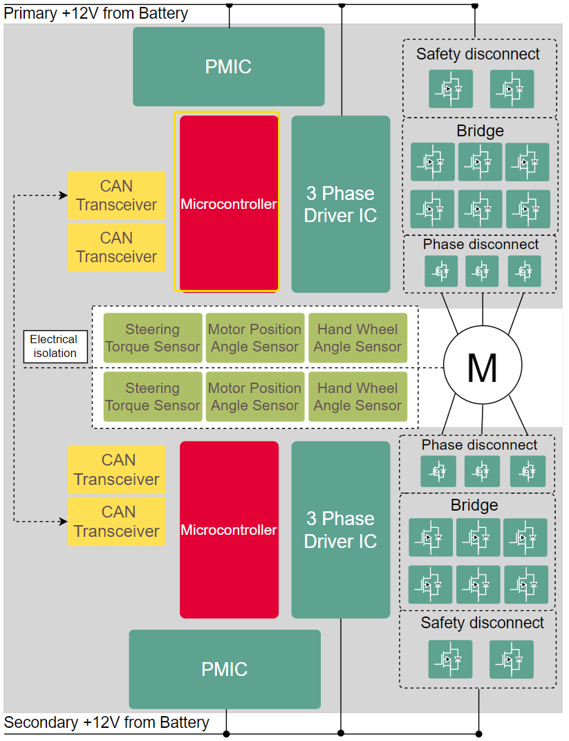 电子助力系统EPS功能、方案、测试介绍-电子工程专辑