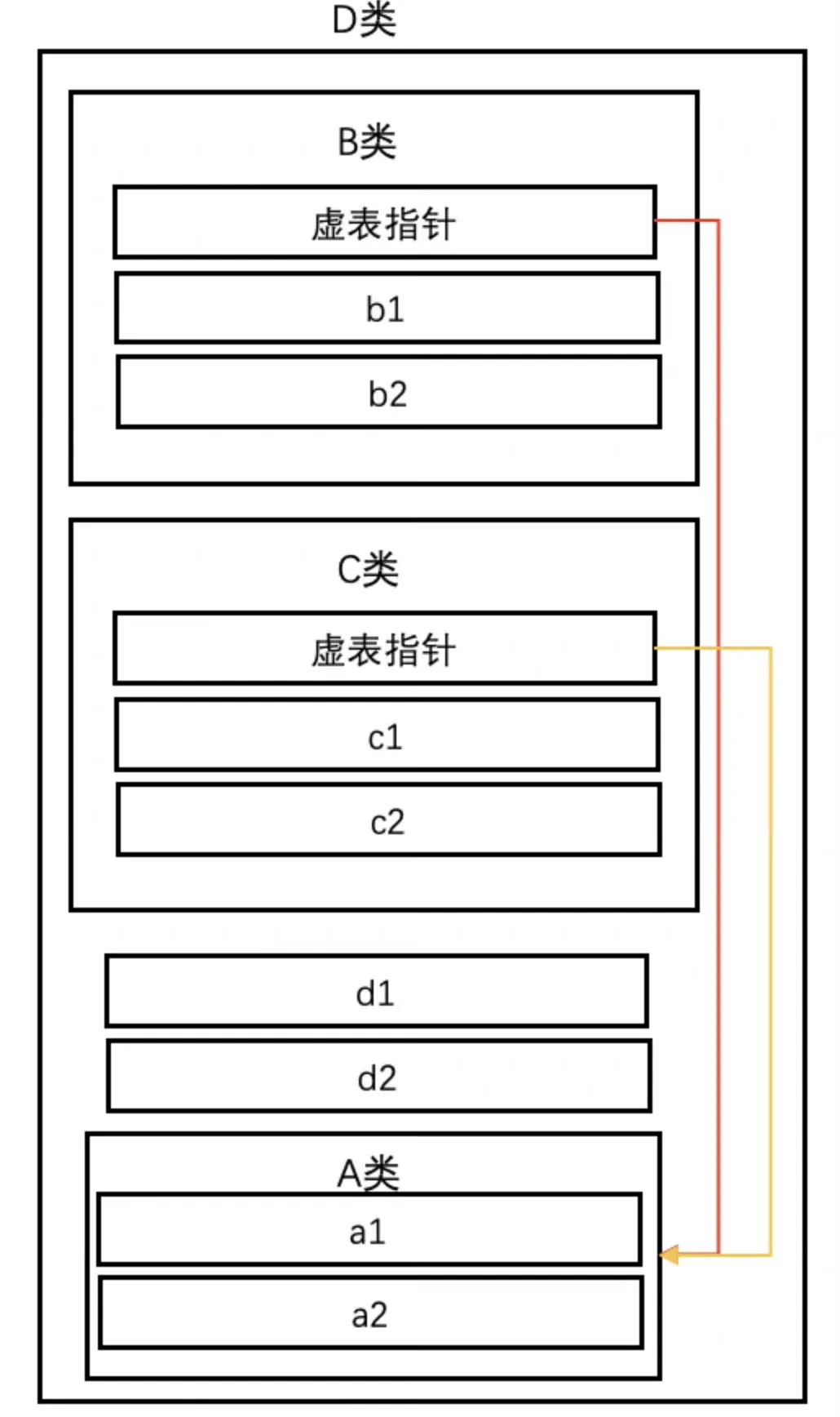 终极C++避坑指南|6万字长文-电子工程专辑