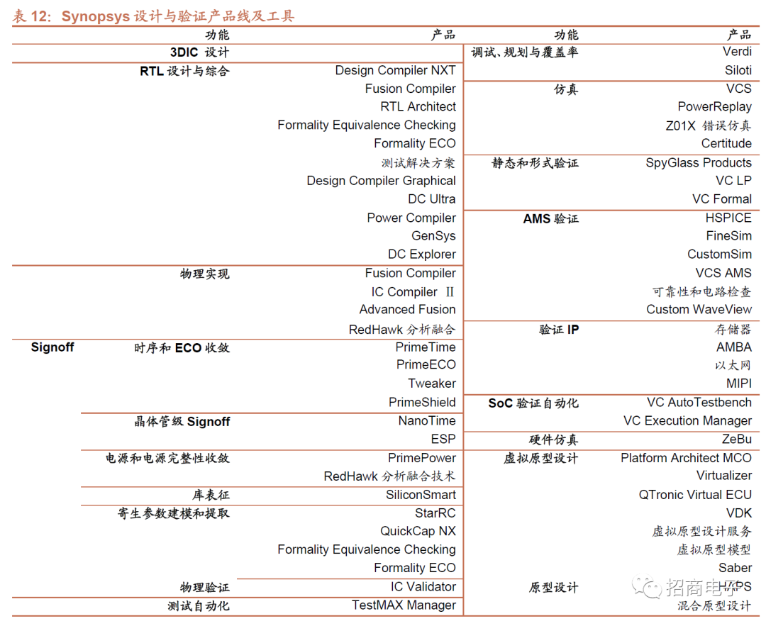 国产EDA深度报告-电子工程专辑