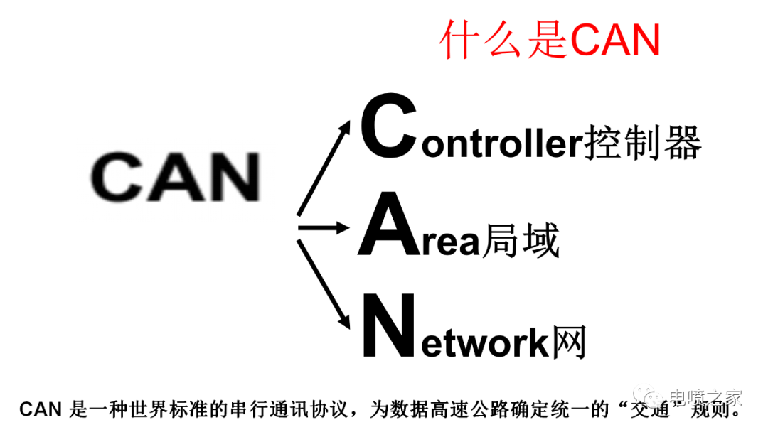 【建议收藏】高速CAN和低速CAN的区别?-电子工程专辑