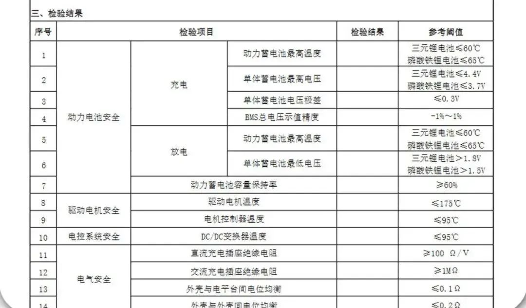 新能源电车年检电池_财富号_东方财富网