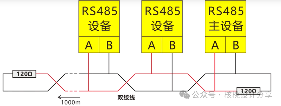 485到底要不要接地？-电子工程专辑