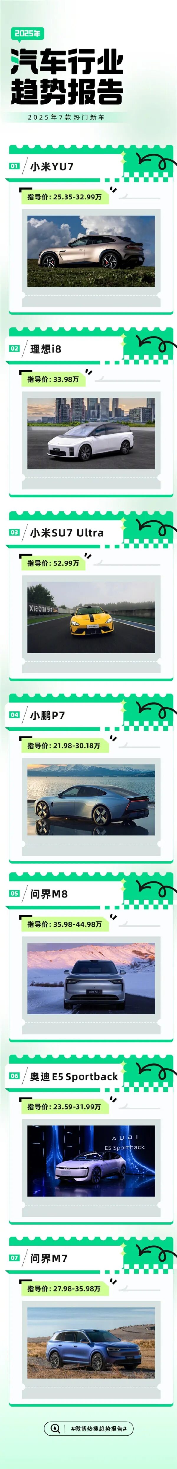 2025年十大熱搜汽車品牌公布：小米汽車第一 鴻蒙智行第二  BBA僅剩一棵獨苗