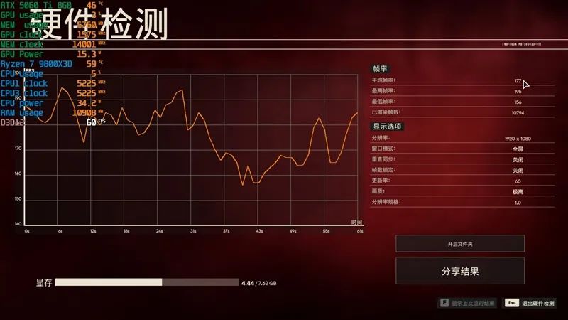Blackwell的甜点来了！NVIDIA RTX 5060 Ti首发评测：8GB疯狂爆显存 16GB正好