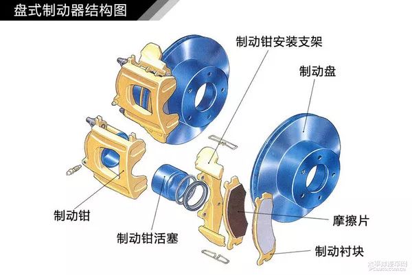 简单通俗易懂 汽车入门知识图解大集合
