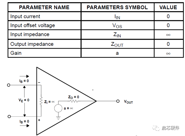 运放引脚图图片