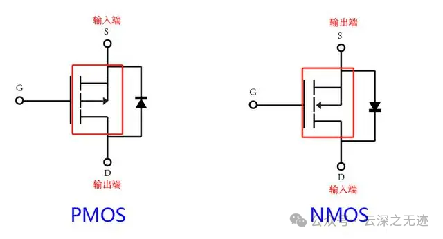 How to distinguish whether a transistor is NMOS or PMOS. - Company news -  News&Video - VBsemi MOSFET