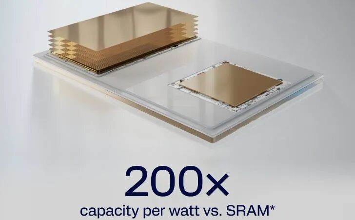 文字“每瓦容量是 SRAM 的 200 倍*”上方顯示了一個帶有金色元件的多層芯片。