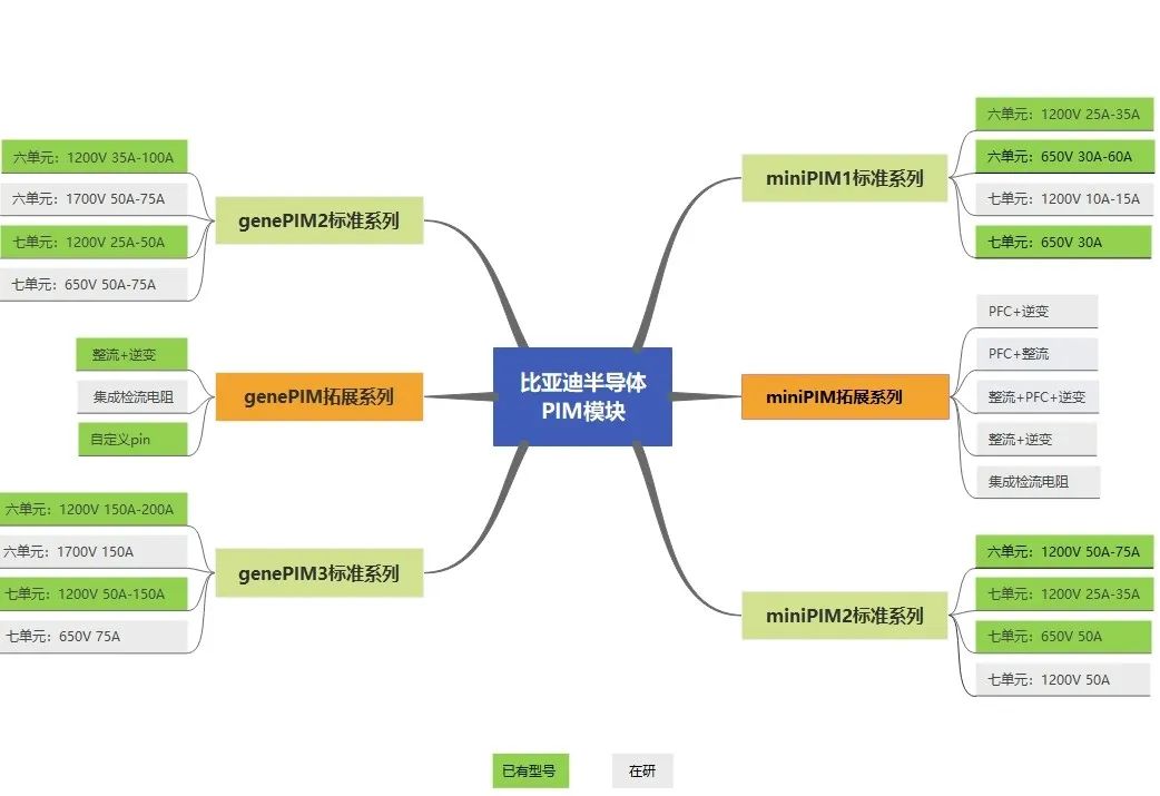 纵向拓展春华秋实|比亚迪半导体PIM模块批量出货商用空调及变频领域-电子工程专辑