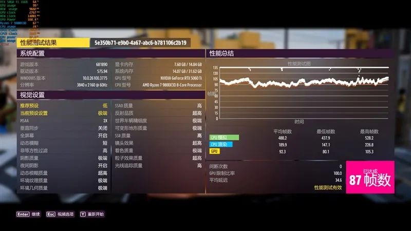 Blackwell的甜点来了！NVIDIA RTX 5060 Ti首发评测：8GB疯狂爆显存 16GB正好