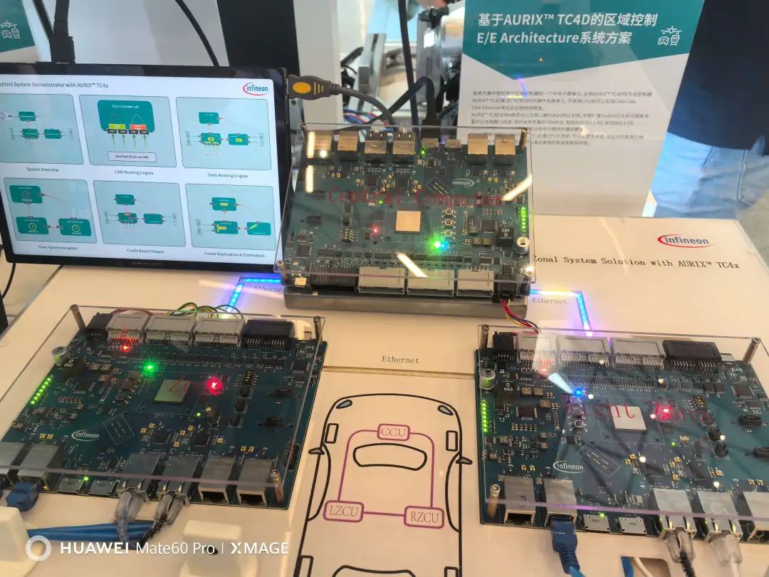 基于AURIX TC4D的区域控制E/E Architecture系统方案
