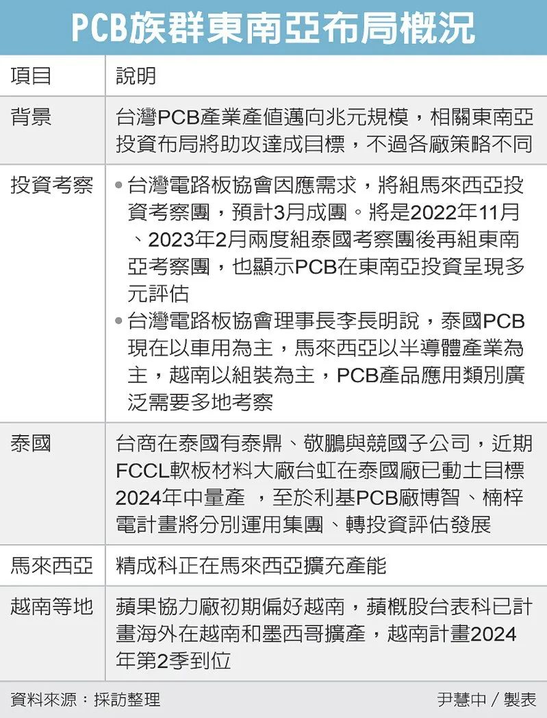新目标地！PCB产业投资考察团将再次出发-电子工程专辑