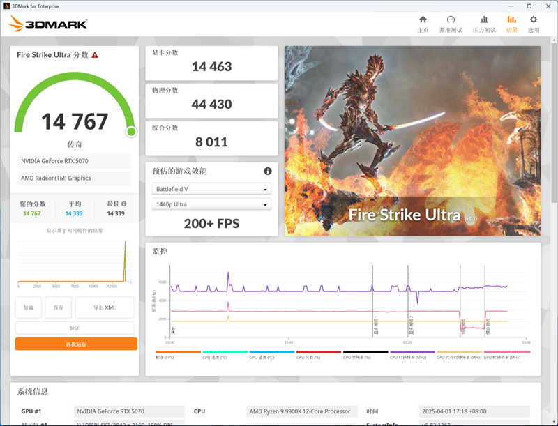 索泰RTX 5070 XGAMING OC显卡评测：极具个性外观之下 仍是游戏利器