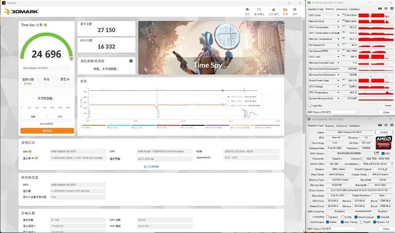 HD4850神迹重现！AMD RX 9070 XT/RX 9070首发评测：性能持平RTX 5070 Ti 但便宜2000元