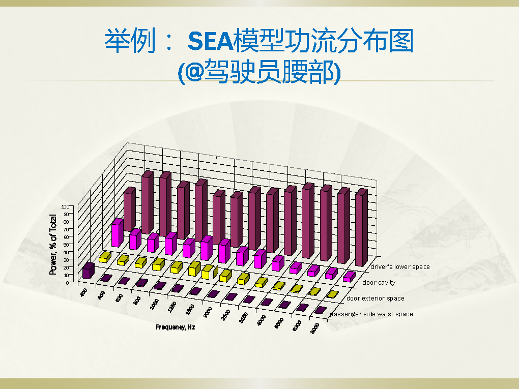 【技研】声学包分析模型–整车测试噪声路径贡献-电子工程专辑