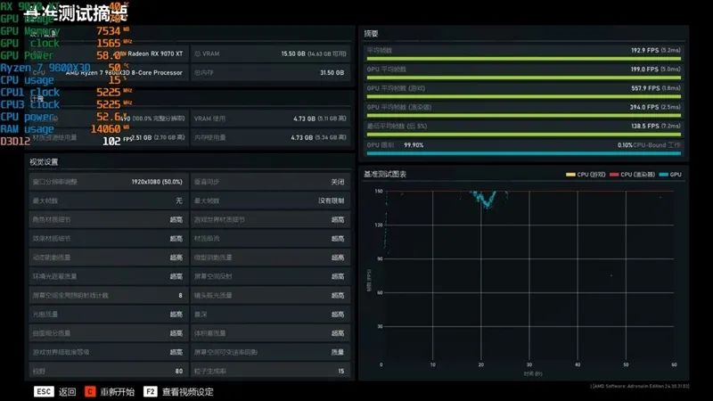 HD4850神迹重现！AMD RX 9070 XT/RX 9070首发评测：性能持平RTX 5070 Ti 但便宜2000元