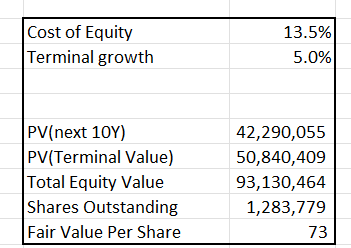 Lam Research 直流现金流折现法