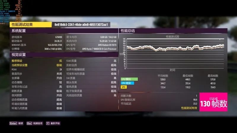 HD4850神迹重现！AMD RX 9070 XT/RX 9070首发评测：性能持平RTX 5070 Ti 但便宜2000元