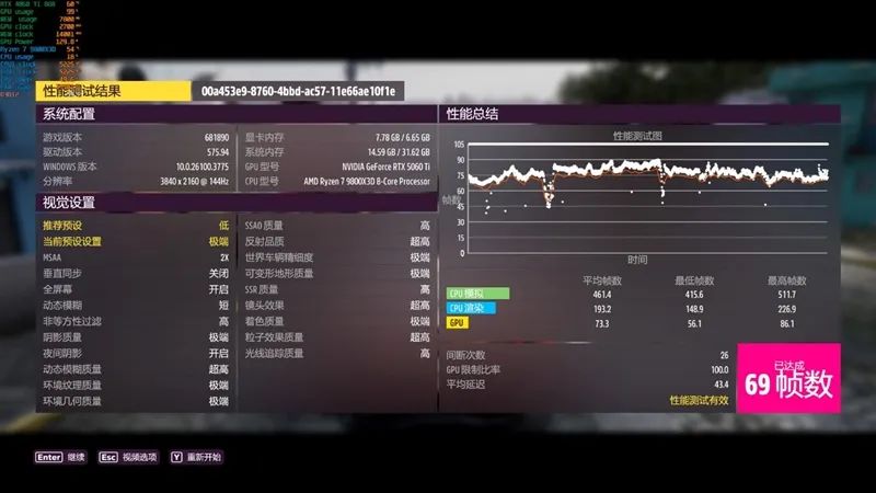 Blackwell的甜点来了！NVIDIA RTX 5060 Ti首发评测：8GB疯狂爆显存 16GB正好