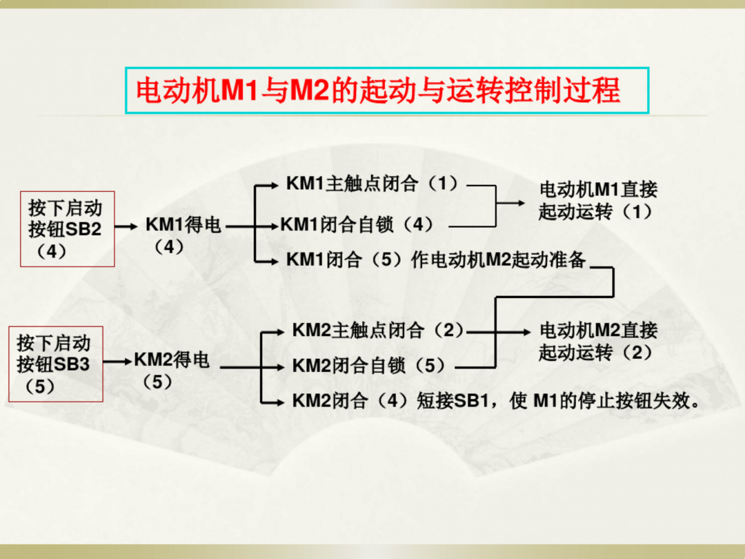 电工识图基础知识_24.png