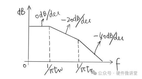不降频，不改PCB，不调电路参数，如何抑制振铃呢？-电子工程专辑