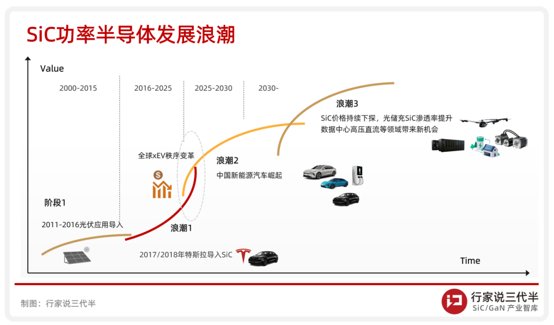 天域半导体敲钟上市,“SiC外延第一股”诞生-电子工程专辑