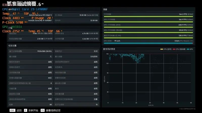 映众RTX 5060 Ti曜夜16GB显卡评测：小巧简约 DLSS 4表现亮眼