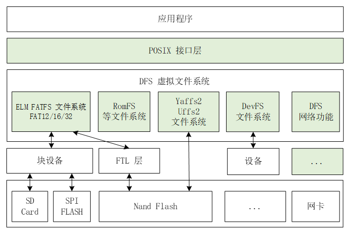 使用FAL分区管理与easyflash变量管理-电子工程专辑