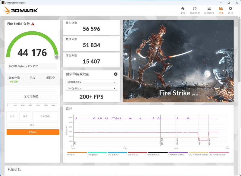 技嘉RTX 5070超级雕评测：DLSS 4让中端显卡也有顶级游戏体验