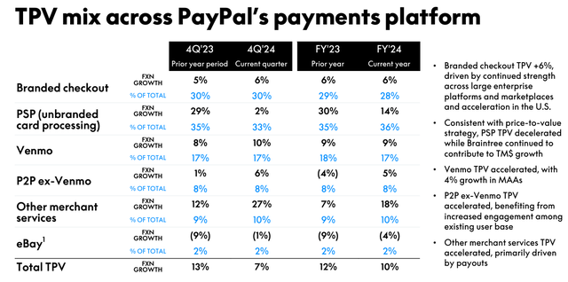 PayPal 2024 年第四季度报告