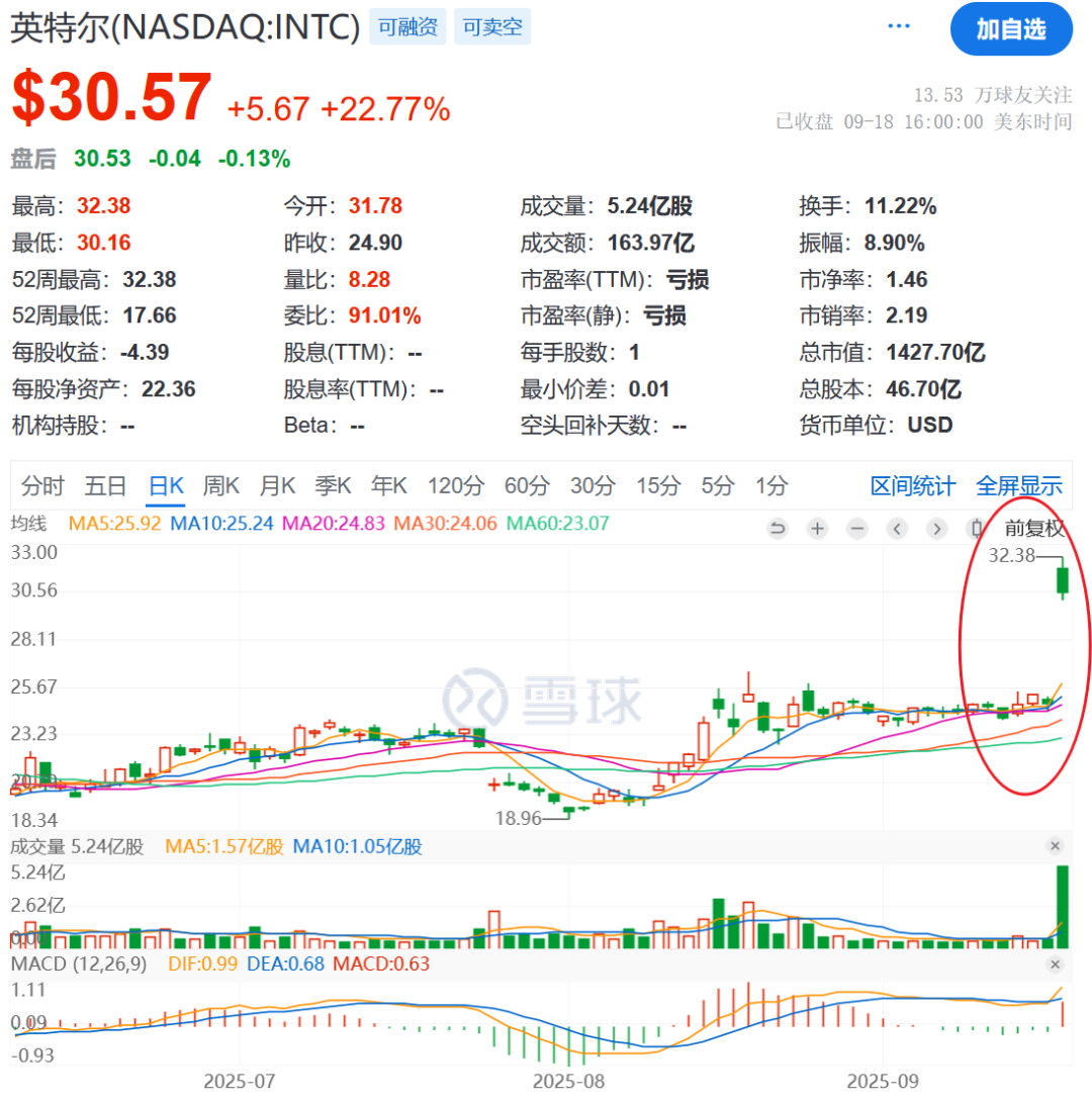 重磅！英伟达50亿美元入股英特尔，AMD/TSMC：MMP的-电子工程专辑