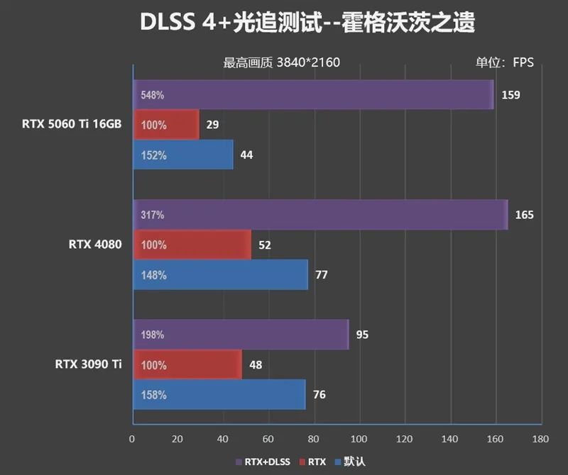 Blackwell的甜点来了！NVIDIA RTX 5060 Ti首发评测：8GB疯狂爆显存 16GB正好