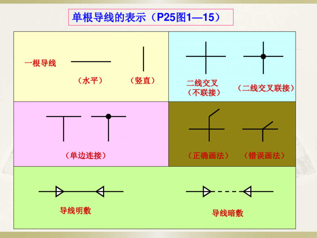 电工识图基础知识_07.png