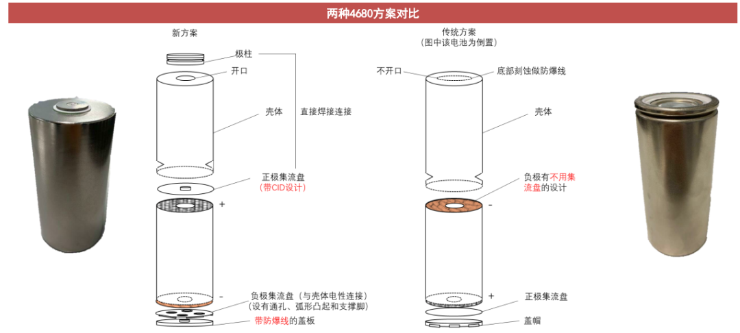 4680电池制程、技术、产业链-电子工程专辑