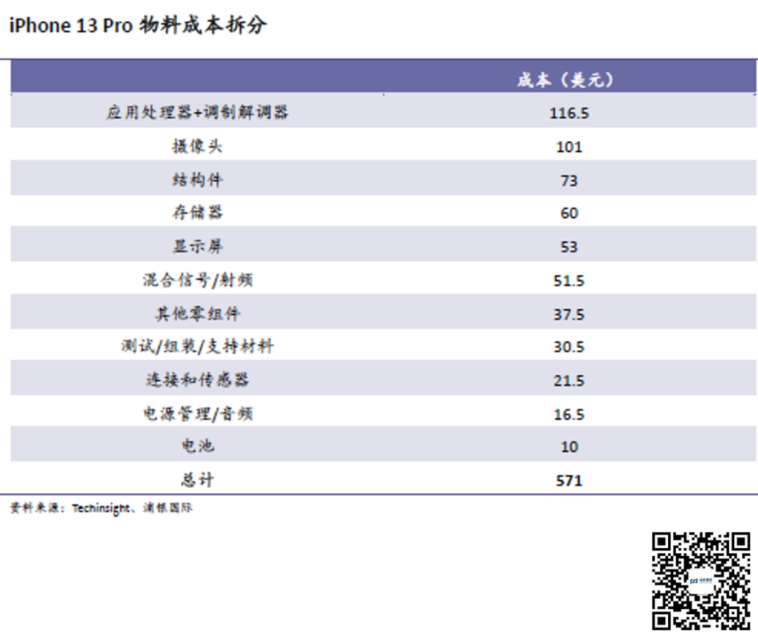 苹果iPhone供应链梳理：中国制造商构建综合型组装平台，共享长期增量空间-电子工程专辑