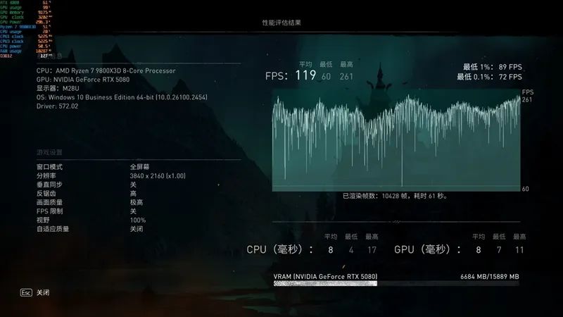 最高频率近3.3GHz！索泰RTX 5080 AMP EXTREME INFINITY评测：超频后与RTX 4090相去不远