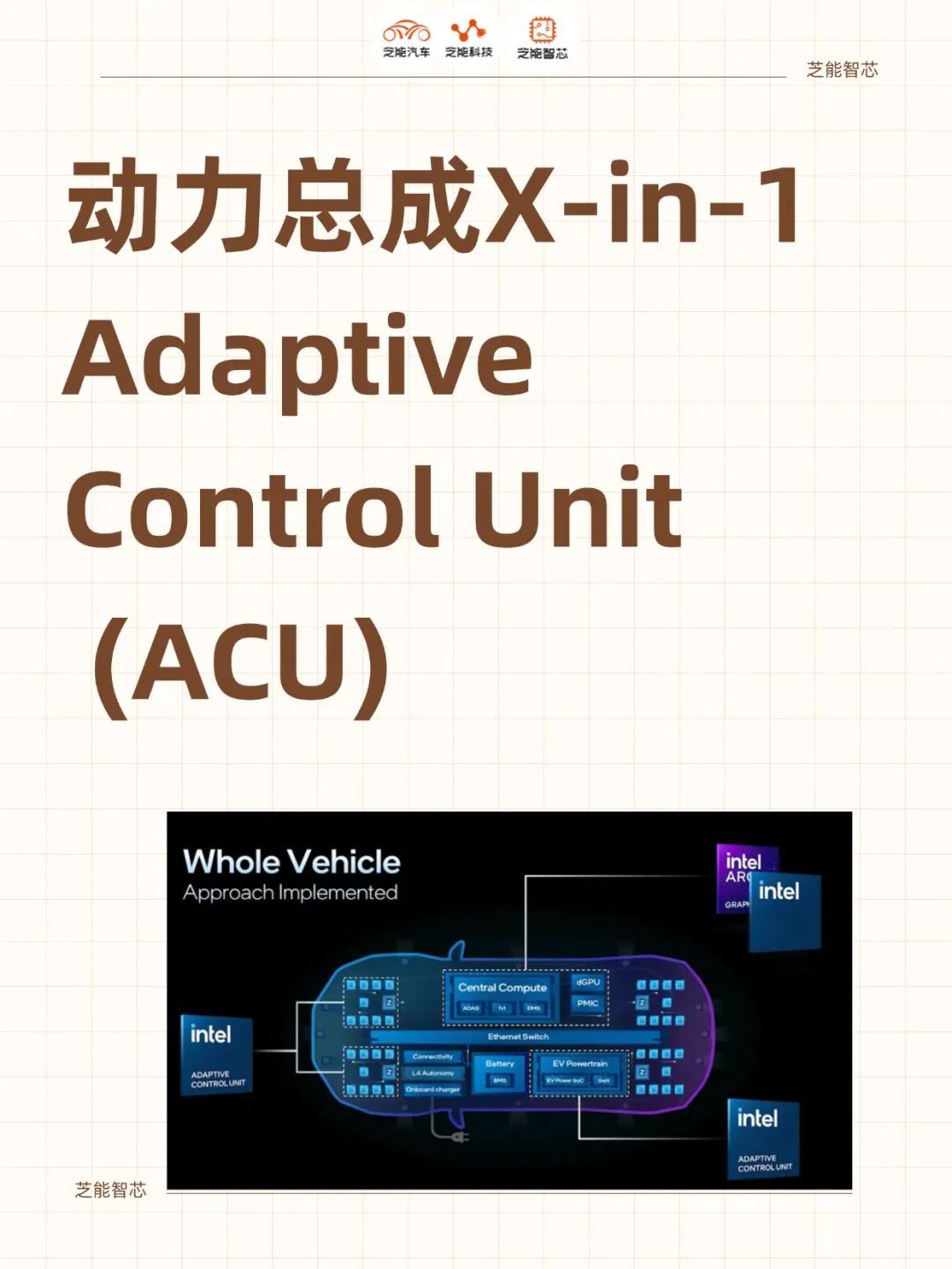 X-in-1电驱动系统中，如何设计ACU？-电子工程专辑