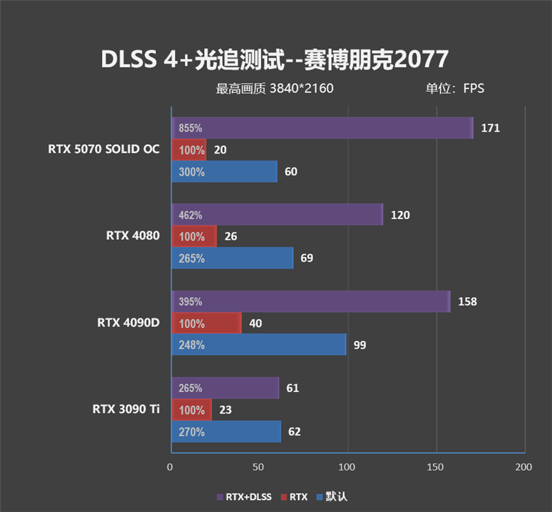 超频能力媲美顶级非公！索泰RTX 5070 SOLID OC评测