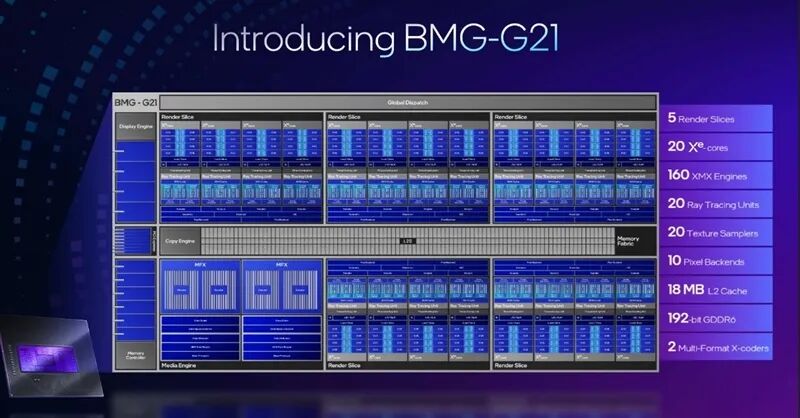 4張96GB顯存暴力輸出！英特爾銳炫Pro B60和長城世恒X-AIGC工作站評測：可滿足千人同時在線聊天