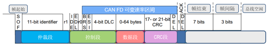 瑞萨RA入门级产品RA4E2&RA6E2外设简介（上）-电子工程专辑