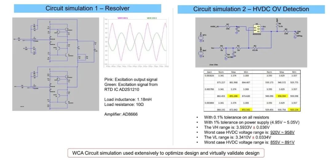 電路仿真示例：resolver信號與HVDC過壓檢測窗口