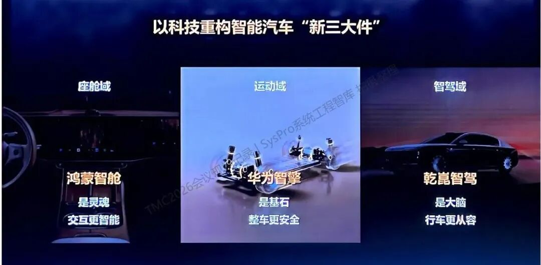 圖片來源：華為數字能源 吳曉鵬 | 以科技重構智能汽車“新三大件”（SysPro整理）