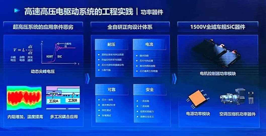 超高壓系統功率器件挑戰與1500V車規SiC方案