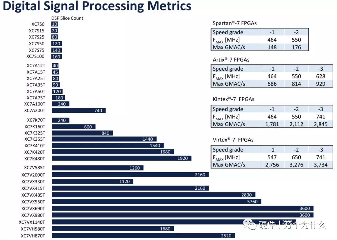 全球竞逐：FPGA厂家谁家强？-电子工程专辑