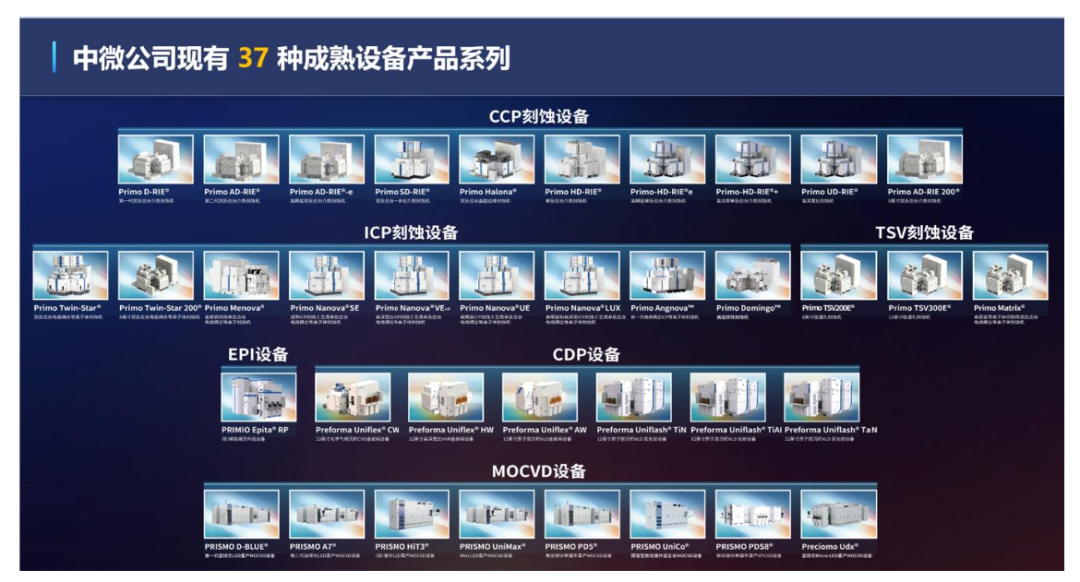 中微半导体营收增长36.62%至123.85亿,Micro LED设备已获客户重复订单-电子工程专辑