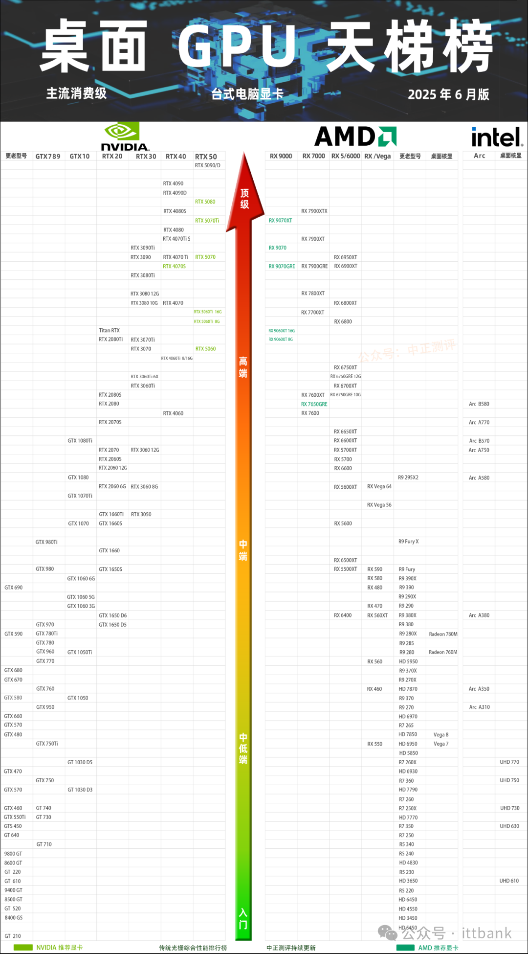 2025手机CPU天梯图（最新版）-电子工程专辑
