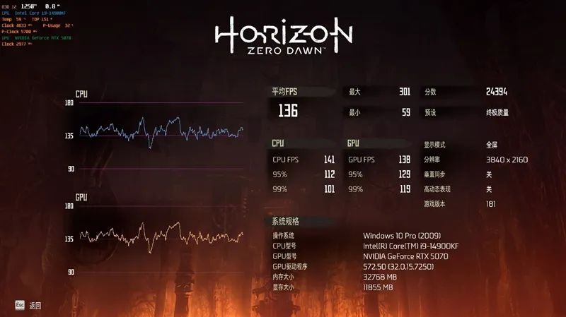 技嘉RTX 5070超级雕评测：DLSS 4让中端显卡也有顶级游戏体验