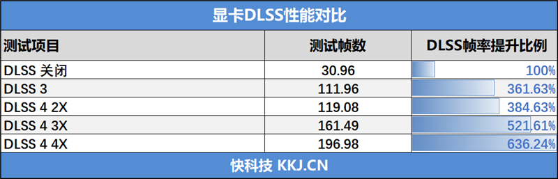 索泰RTX 5070 XGAMING OC显卡评测：极具个性外观之下 仍是游戏利器