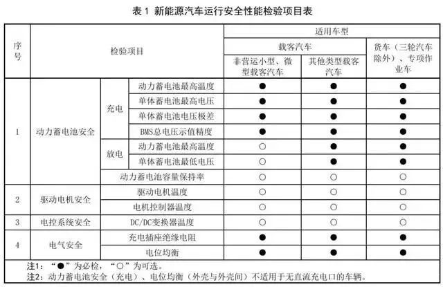 汽车年检新规让老车主欲哭无泪，电车也只剩三个月好日子_车家号_发现车生活_汽车之家