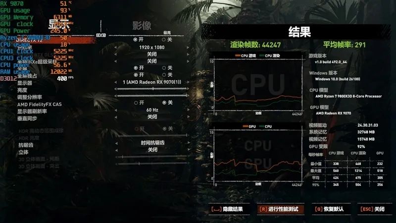 HD4850神迹重现！AMD RX 9070 XT/RX 9070首发评测：性能持平RTX 5070 Ti 但便宜2000元
